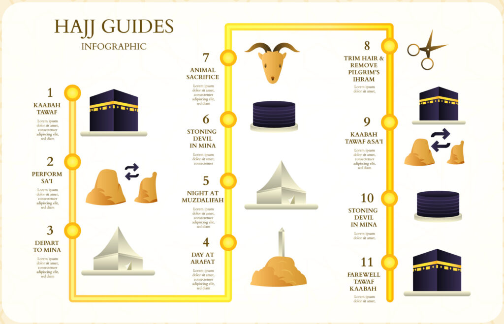 Umrah Step by Step Guide